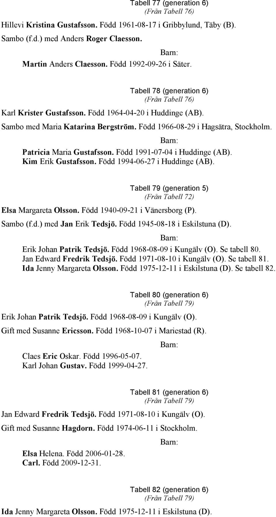 Patricia Maria Gustafsson. Född 1991-07-04 i Huddinge (AB). Kim Erik Gustafsson. Född 1994-06-27 i Huddinge (AB). Tabell 79 (generation 5) (Från Tabell 72) Elsa Margareta Olsson.