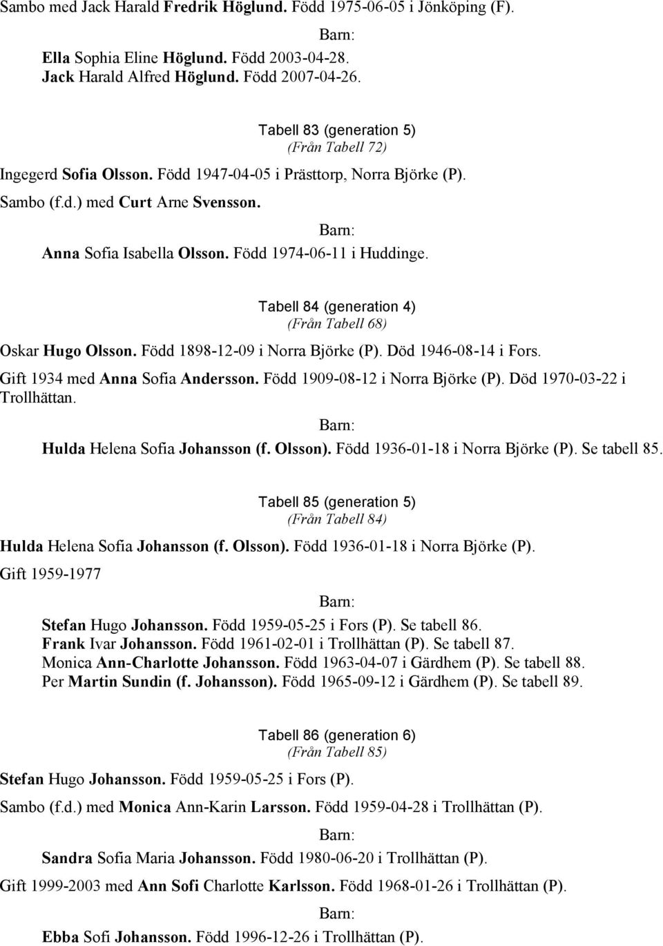 Född 1974-06-11 i Huddinge. Tabell 84 (generation 4) (Från Tabell 68) Oskar Hugo Olsson. Född 1898-12-09 i Norra Björke (P). Död 1946-08-14 i Fors. Gift 1934 med Anna Sofia Andersson.