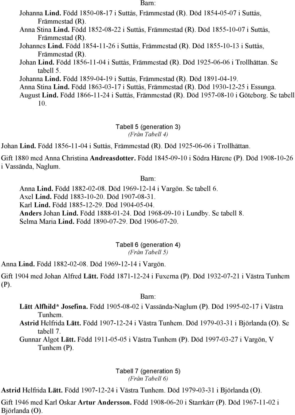 Johanna Lind. Född 1859-04-19 i Suttås, Främmestad (R). Död 1891-04-19. Anna Stina Lind. Född 1863-03-17 i Suttås, Främmestad (R). Död 1930-12-25 i Essunga. August Lind.