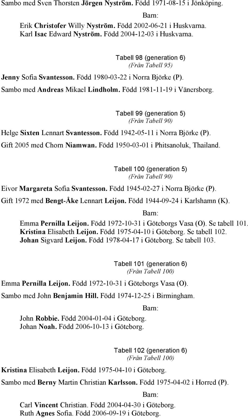 Tabell 99 (generation 5) (Från Tabell 90) Helge Sixten Lennart Svantesson. Född 1942-05-11 i Norra Björke (P). Gift 2005 med Chorn Niamwan. Född 1950-03-01 i Phitsanoluk, Thailand.