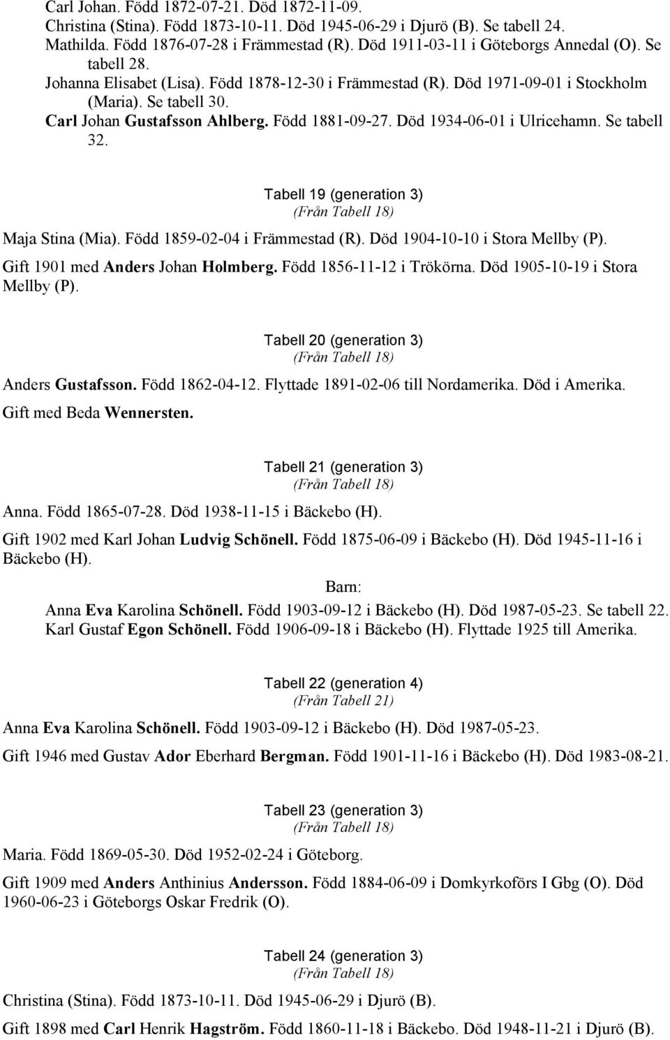 Född 1881-09-27. Död 1934-06-01 i Ulricehamn. Se tabell 32. Tabell 19 (generation 3) (Från Tabell 18) Maja Stina (Mia). Född 1859-02-04 i Främmestad (R). Död 1904-10-10 i Stora Mellby (P).