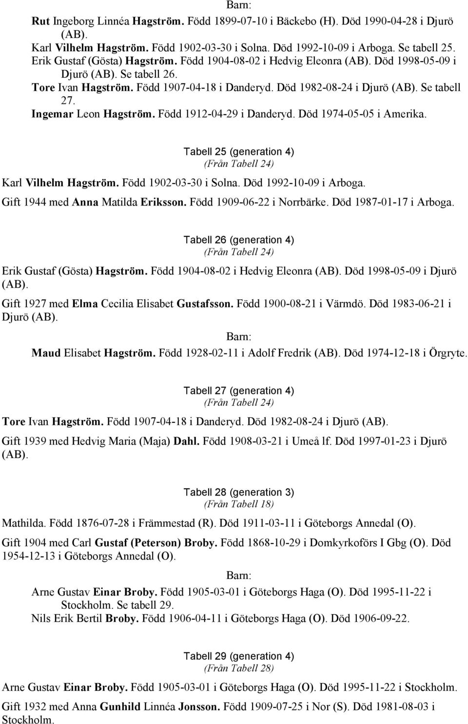 Se tabell 27. Ingemar Leon Hagström. Född 1912-04-29 i Danderyd. Död 1974-05-05 i Amerika. Tabell 25 (generation 4) (Från Tabell 24) Karl Vilhelm Hagström. Född 1902-03-30 i Solna.