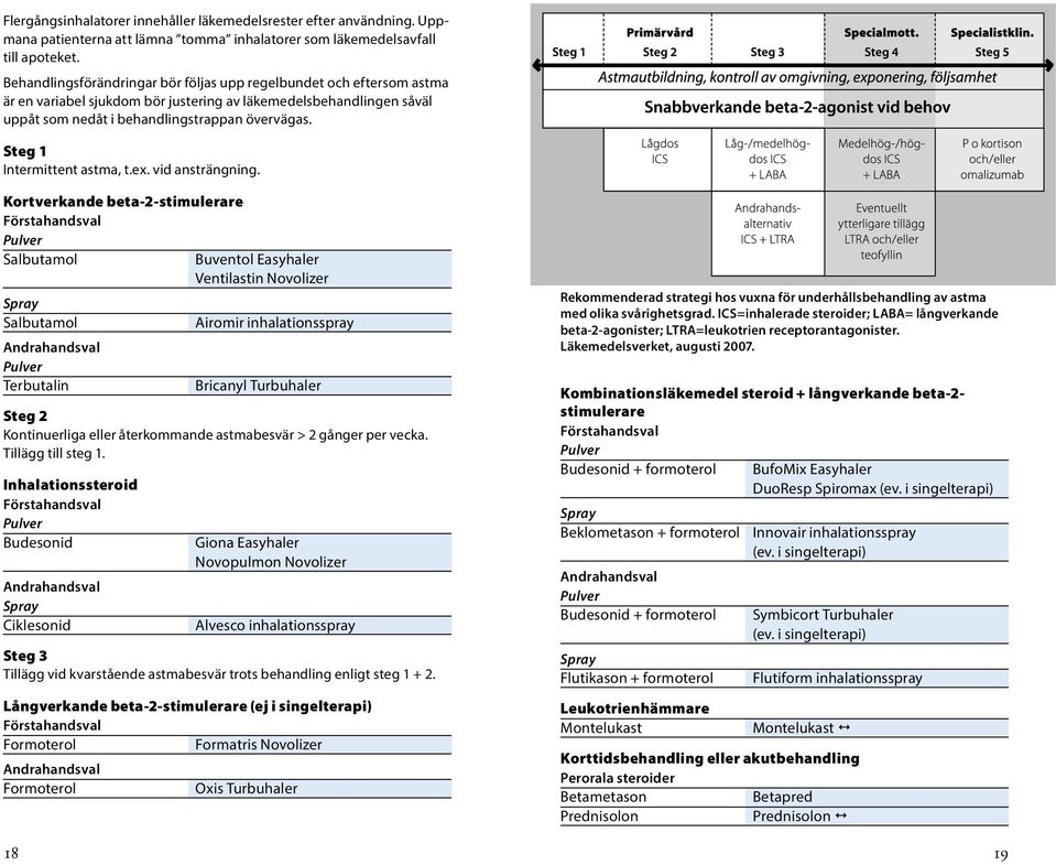 Steg 1 Intermittent astma, t.ex. vid ansträngning.