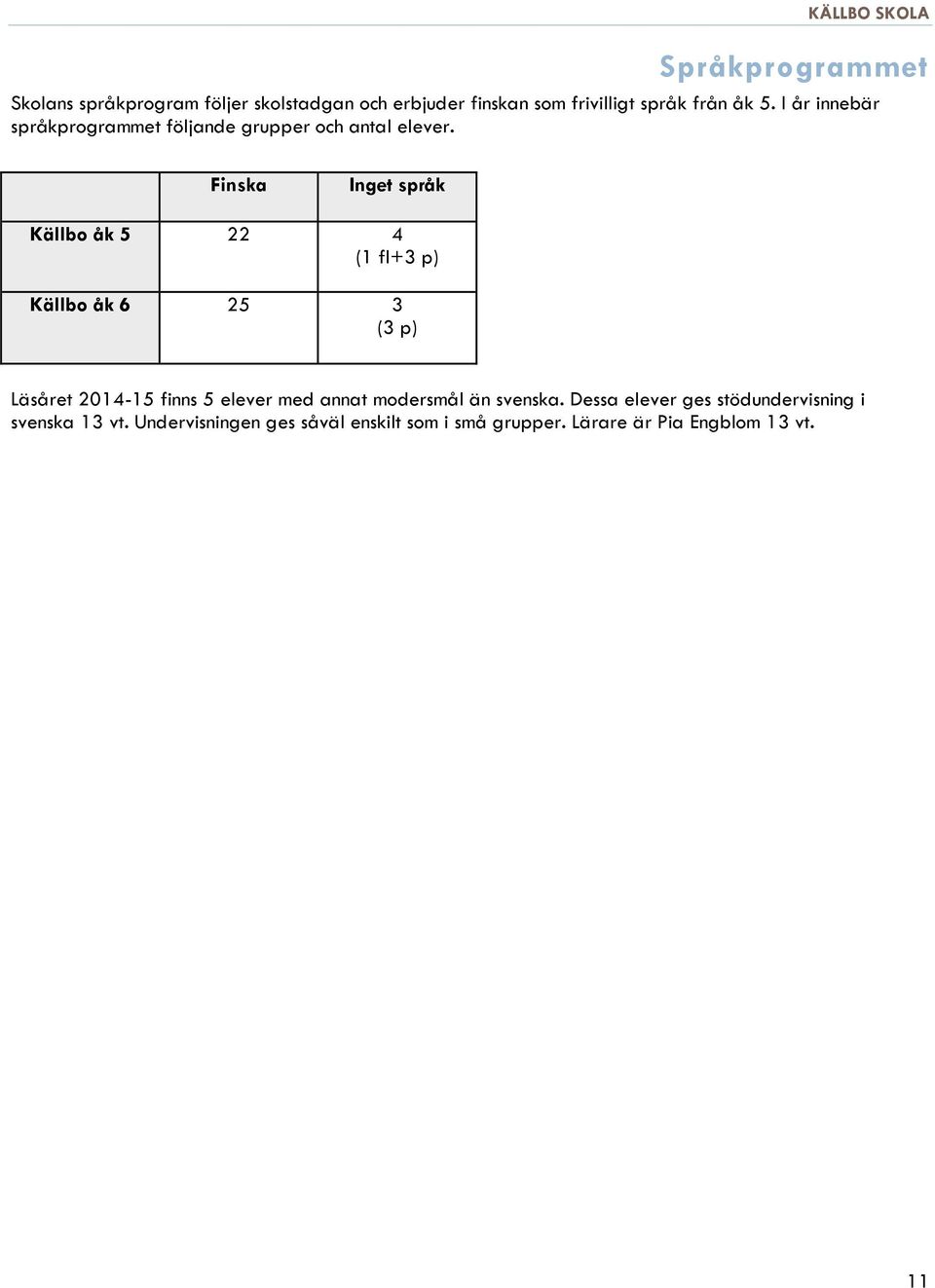 Finska Inget språk Källbo åk 5 22 4 (1 fl+3 p) Källbo åk 6 25 3 (3 p) Läsåret 2014-15 finns 5 elever med annat