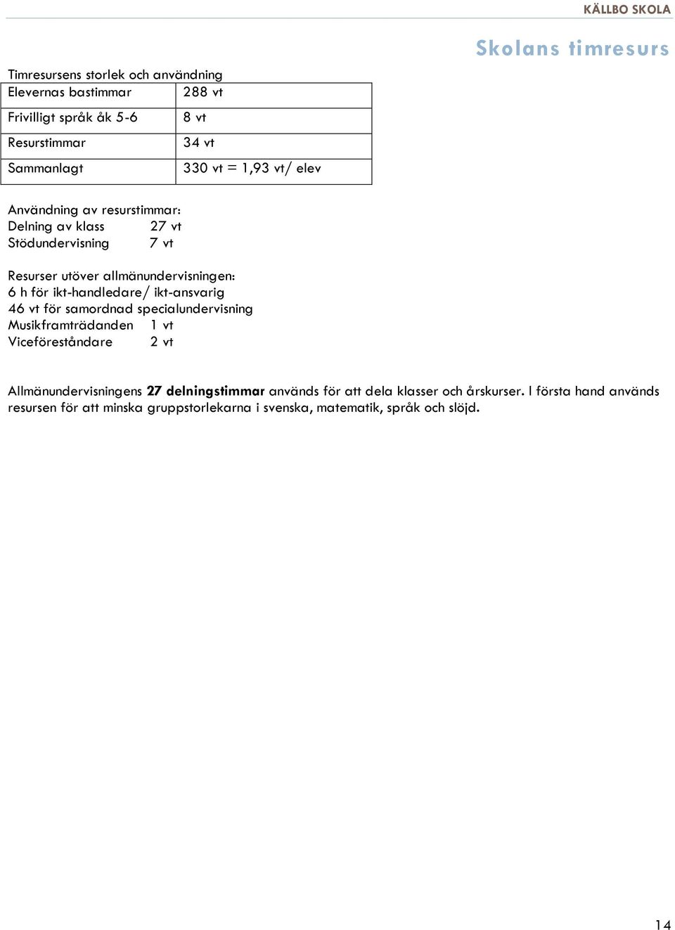 ikt-handledare/ ikt-ansvarig 46 vt för samordnad specialundervisning Musikframträdanden 1 vt Viceföreståndare 2 vt Allmänundervisningens 27