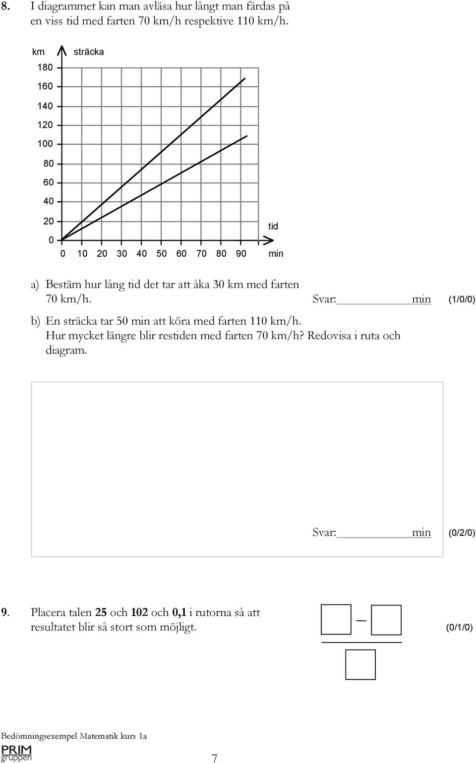 farten 70 km/h. Svar: min (1/0/0) b) En sträcka tar 50 min att köra med farten 110 km/h.