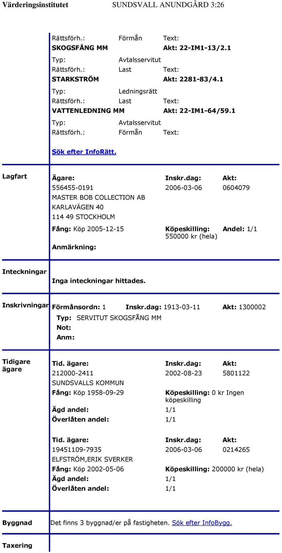 dag: Akt: 556455-0191 2006-03-06 0604079 MASTER BOB COLLECTION AB KARLAVÄGEN 40 114 49 STOCKHOLM Fång: Köp 2005-12-15 Anmärkning: Köpeskilling: 550000 kr (hela) Andel: 1/1 Inteckningar Inga