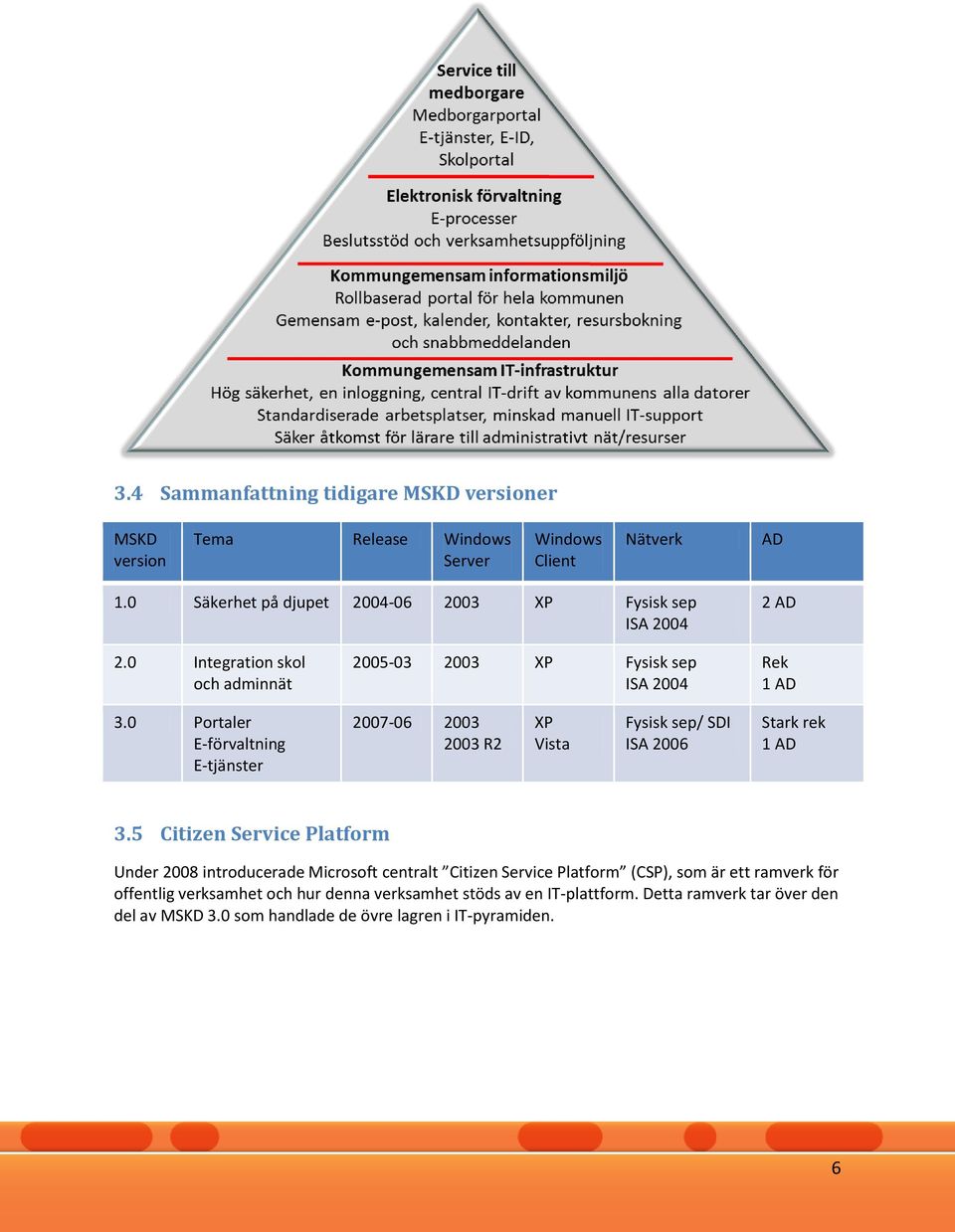 0 Portaler E-förvaltning E-tjänster 2007-06 2003 2003 R2 XP Vista Fysisk sep/ SDI ISA 2006 Stark rek 1 AD 3.