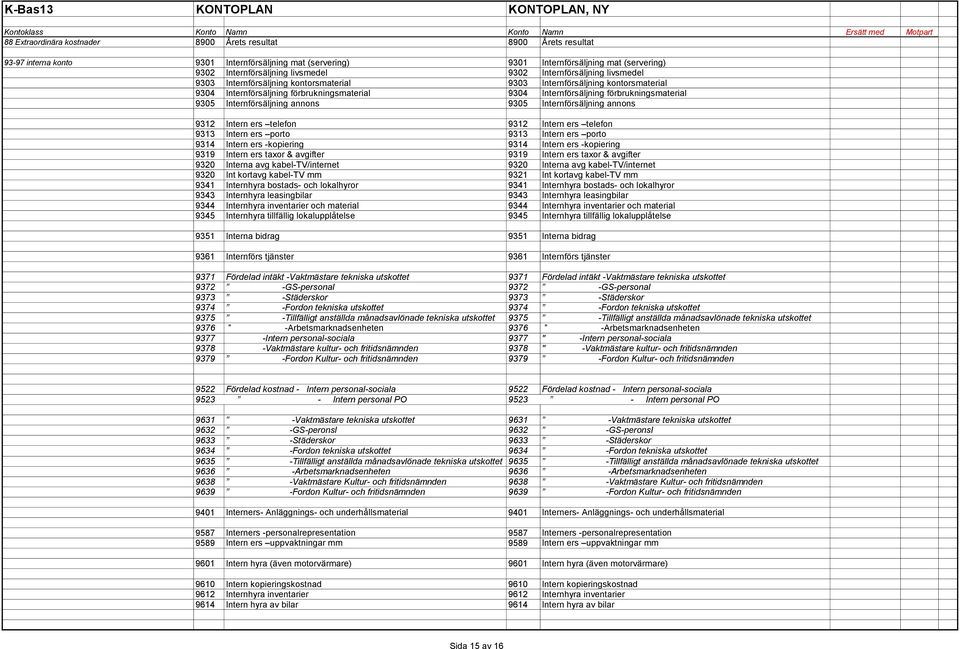 9305 Internförsäljning annons 9305 Internförsäljning annons 9312 Intern ers telefon 9312 Intern ers telefon 9313 Intern ers porto 9313 Intern ers porto 9314 Intern ers -kopiering 9314 Intern ers