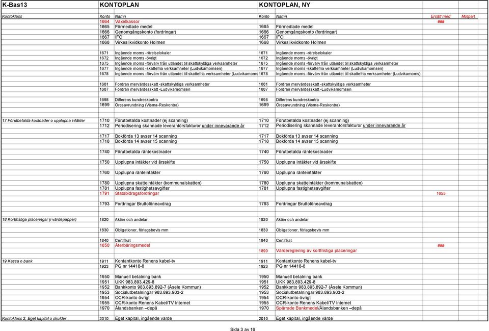 skattskyldiga verksamheter 1675 Ingående moms -förvärv från utlandet till skattskyldiga verksamheter 1677 Ingående moms -skattefria verksamheter (Ludvikamomsen) 1677 Ingående moms -skattefria