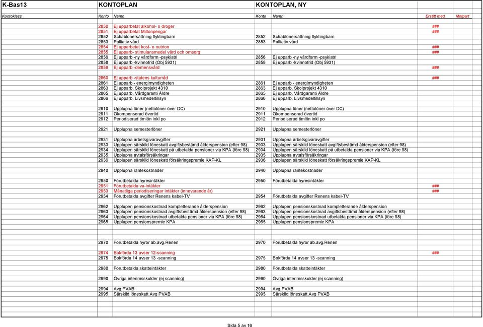 2858 Ej upparb -kvinnofrid (Obj 5931) 2859 Ej upparb -demensvård ### 2860 Ej upparb -statens kulturråd ### 2861 Ej upparb - energimyndigheten 2861 Ej upparb - energimyndigheten 2863 Ej upparb.