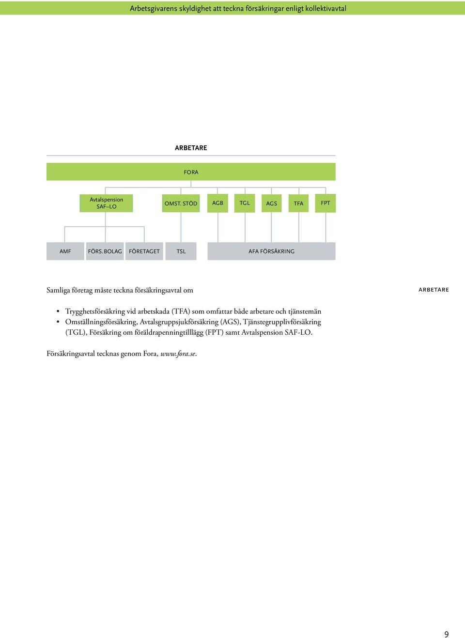 bolag Företaget TSL AFA Försäkring Samliga företag måste teckna försäkringsavtal om arbetare Trygghetsförsäkring vid arbetskada (TFA)