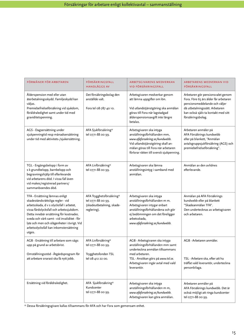 Det försäkringsbolag den anställde valt. Fora tel 08-787 40 10. Arbetsgivaren medverkar genom att lämna uppgifter om lön.