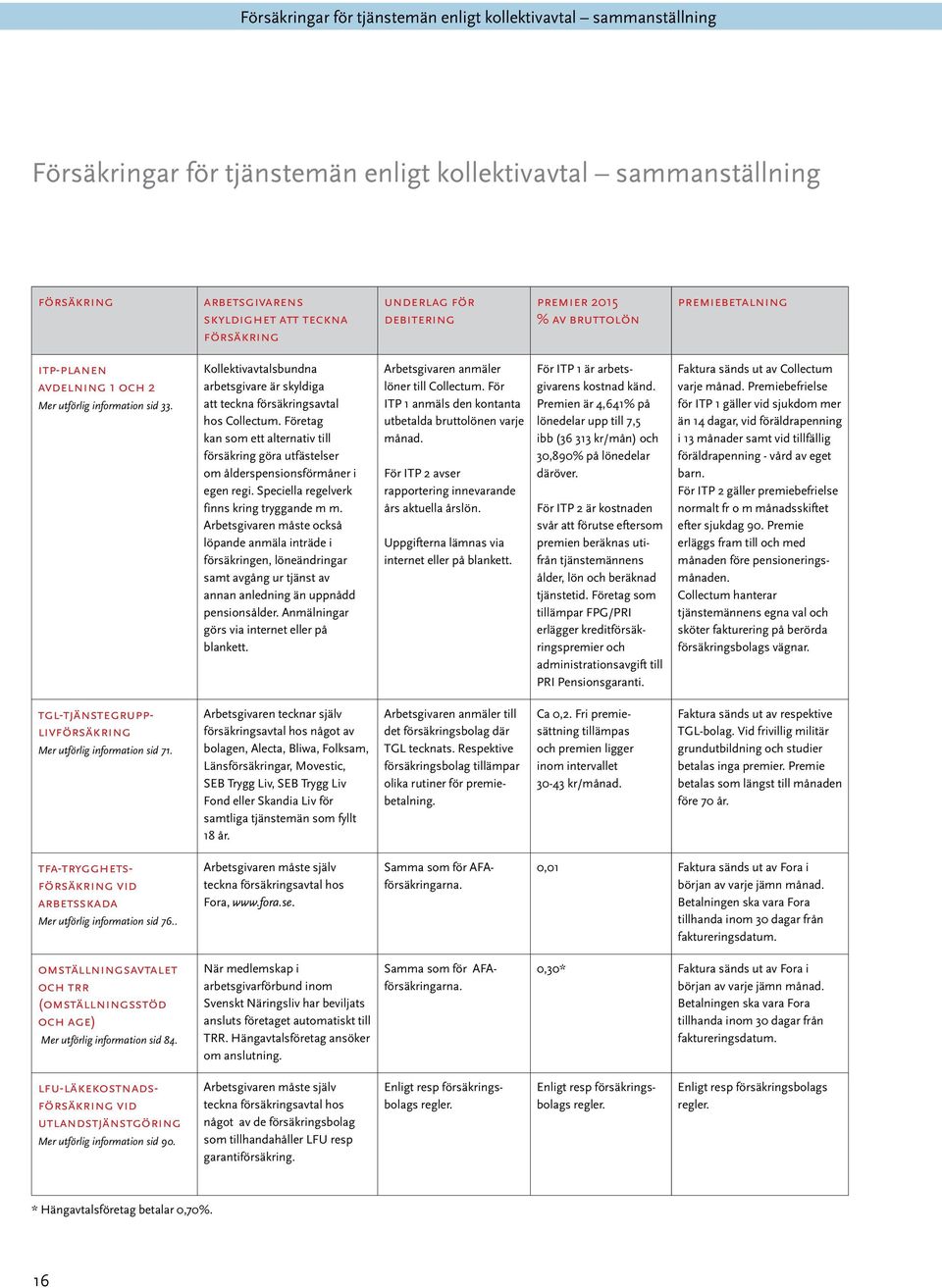 Kollektivavtalsbundna arbetsgivare är skyldiga att teckna försäkringsavtal hos Collectum. Företag kan som ett alternativ till försäkring göra utfästelser om ålderspensionsförmåner i egen regi.