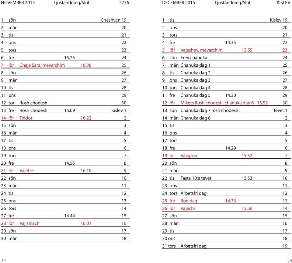 55 8 21 lör Vajetse 16.10 9 22 sön 10 23 mån 11 24 tis 12 25 ons 13 26 tors 14 27 fre 14.44 15 28 lör Vajishlach 16.01 16 29 sön 17 30 mån 18 1 tis Kislev 19 2 ons 20 3 tors 21 4 fre 14.