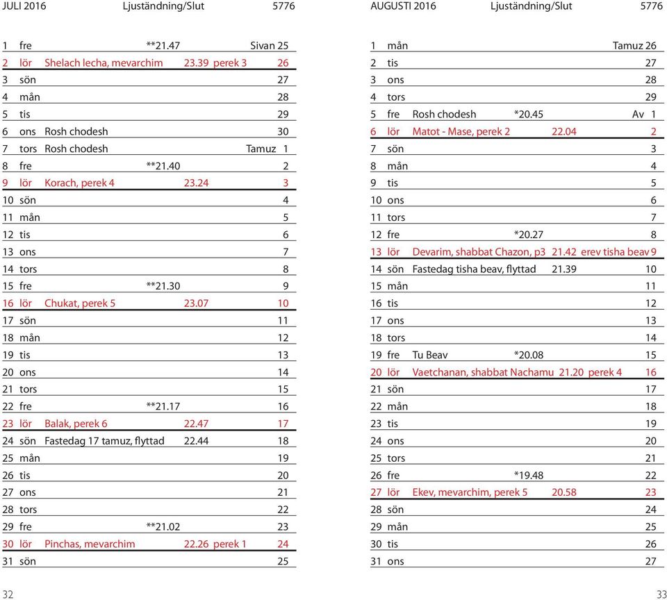 30 9 16 lör Chukat, perek 5 23.07 10 17 sön 11 18 mån 12 19 tis 13 20 ons 14 21 tors 15 22 fre **21.17 16 23 lör Balak, perek 6 22.47 17 24 sön Fastedag 17 tamuz, flyttad 22.