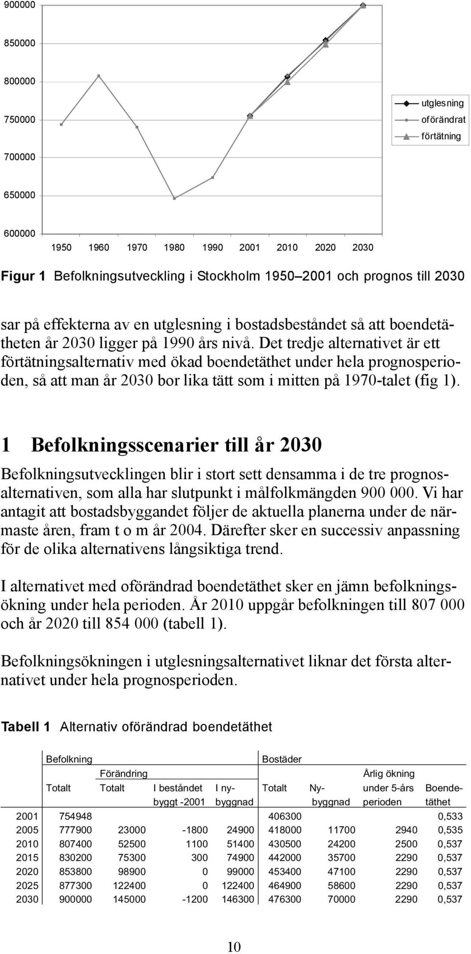 Det tredje alternativet är ett förtätningsalternativ med ökad boendetäthet under hela prognosperioden, så att man år 2030 bor lika tätt som i mitten på 1970-talet (fig 1).