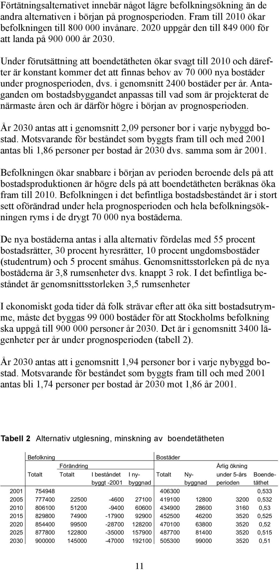 Under förutsättning att boendetätheten ökar svagt till 2010 och därefter är konstant kommer det att finnas behov av 70 000 nya bostäder under prognosperioden, dvs. i genomsnitt 2400 bostäder per år.