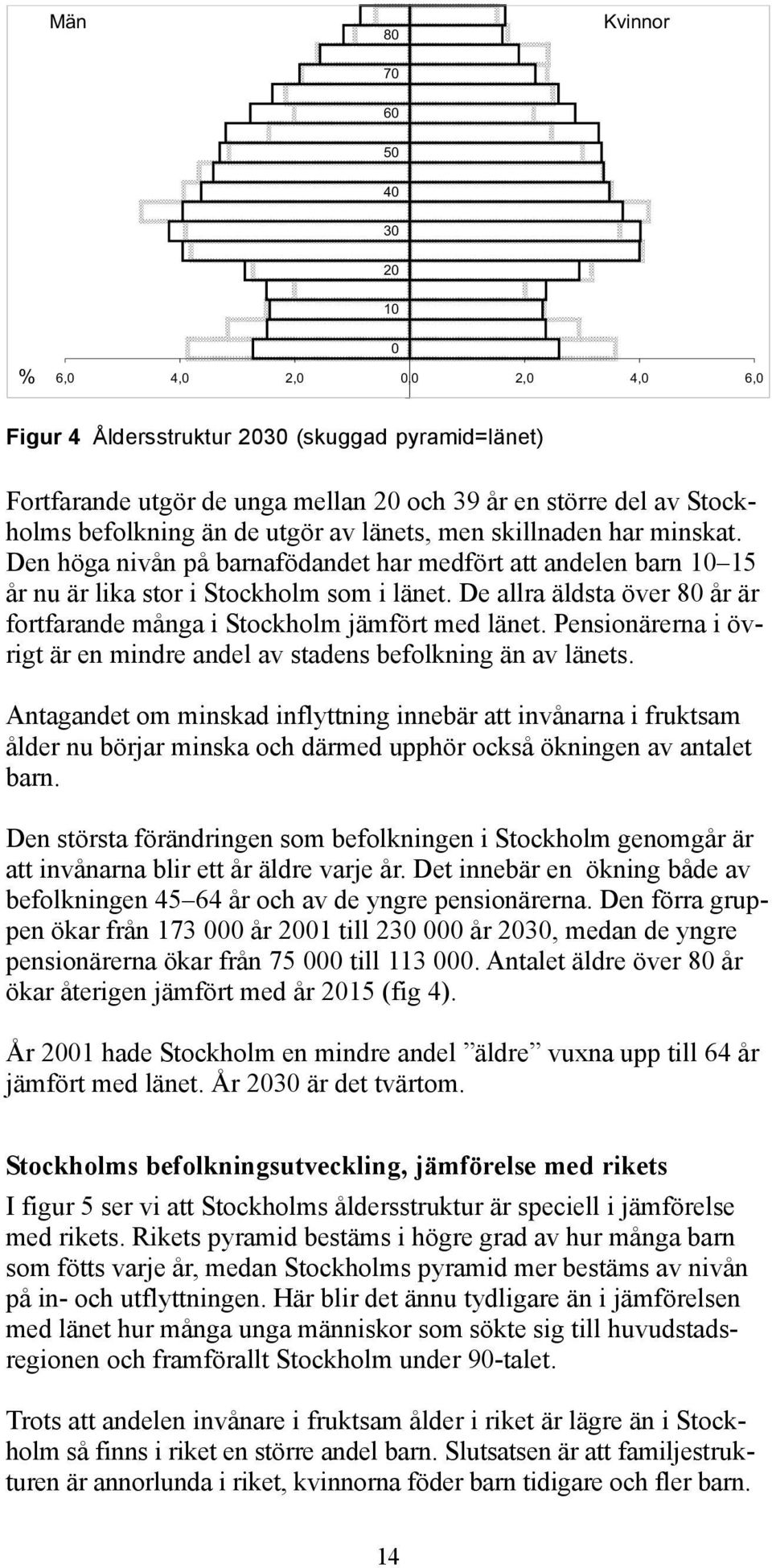 De allra äldsta över 80 år är fortfarande många i Stockholm jämfört med länet. Pensionärerna i övrigt är en mindre andel av stadens befolkning än av länets.