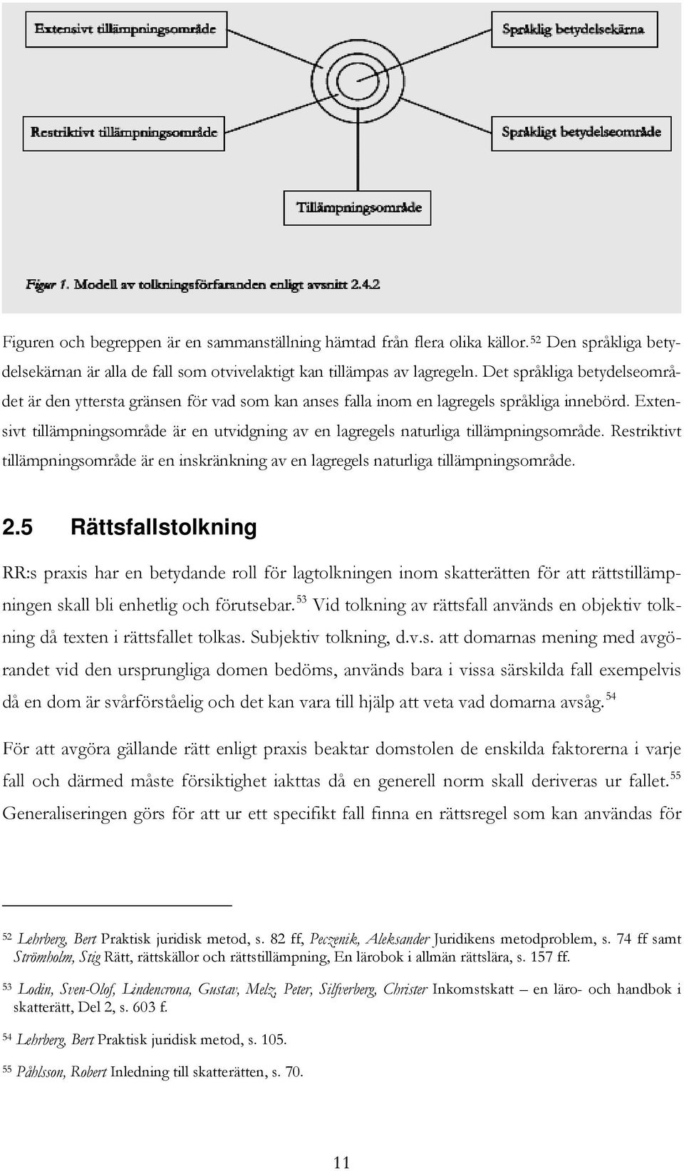 Extensivt tillämpningsområde är en utvidgning av en lagregels naturliga tillämpningsområde. Restriktivt tillämpningsområde är en inskränkning av en lagregels naturliga tillämpningsområde. 2.