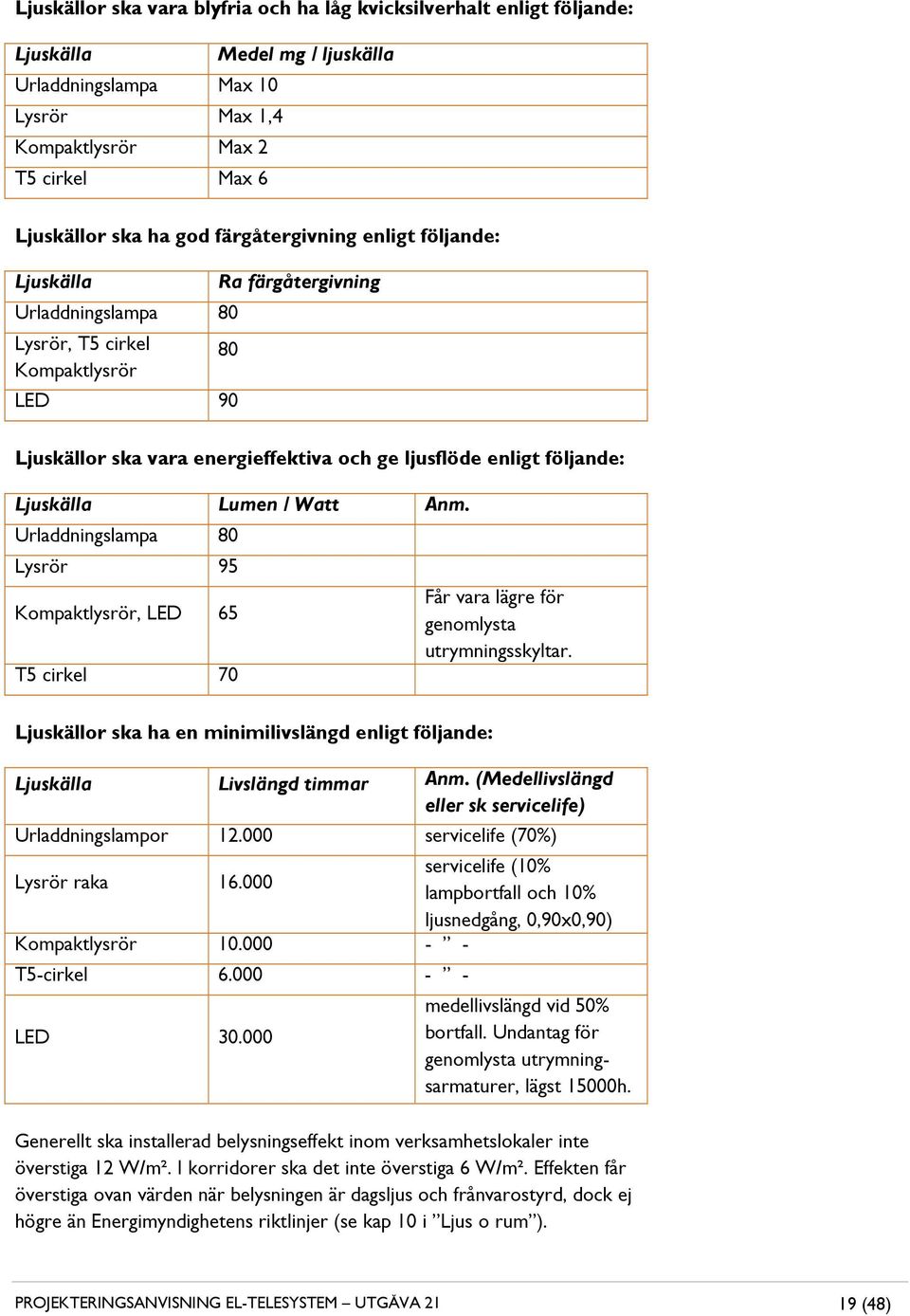 Ljuskälla Lumen / Watt Anm. Urladdningslampa 80 Lysrör 95 Kompaktlysrör, LED 65 T5 cirkel 70 Får vara lägre för genomlysta utrymningsskyltar.