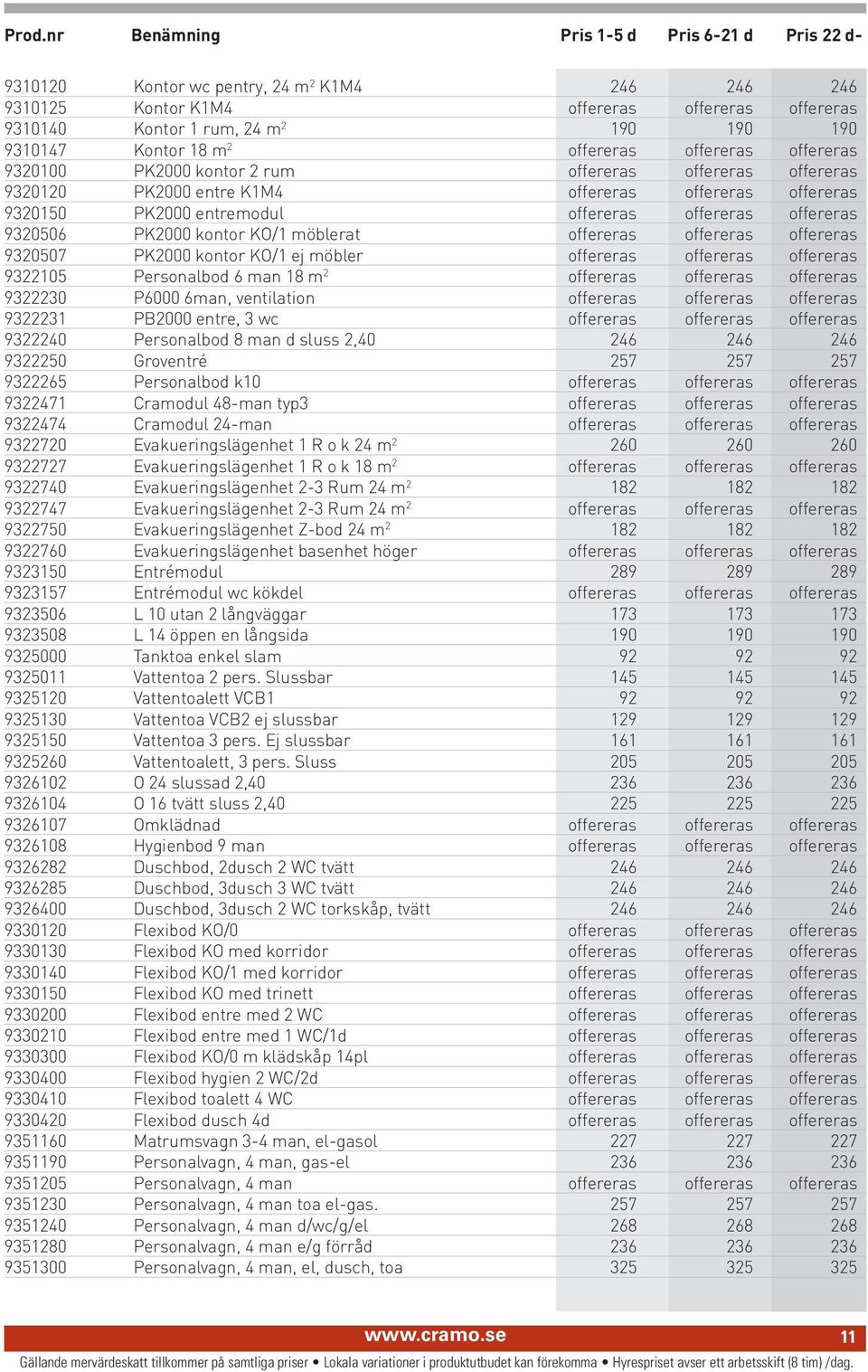 offereras offereras offereras 9320506 PK2000 kontor KO/1 möblerat offereras offereras offereras 9320507 PK2000 kontor KO/1 ej möbler offereras offereras offereras 9322105 Personalbod 6 man 18 m 2