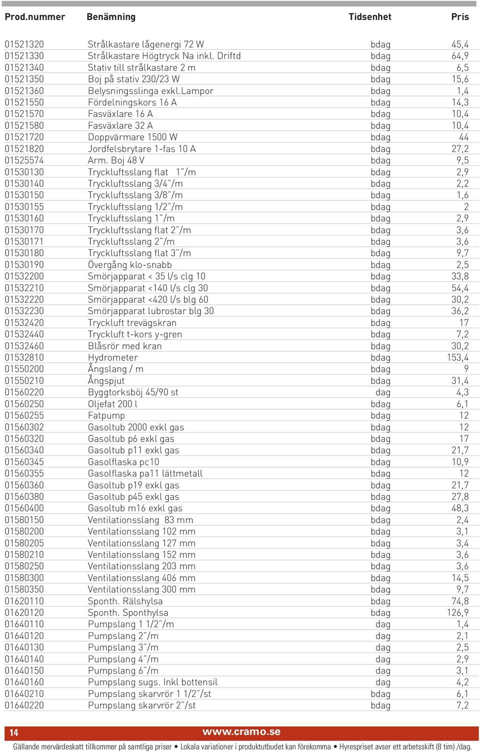 lampor bdag 1,4 01521550 Fördelningskors 16 A bdag 14,3 01521570 Fasväxlare 16 A bdag 10,4 01521580 Fasväxlare 32 A bdag 10,4 01521720 Doppvärmare 1500 W bdag 44 01521820 Jordfelsbrytare 1-fas 10 A