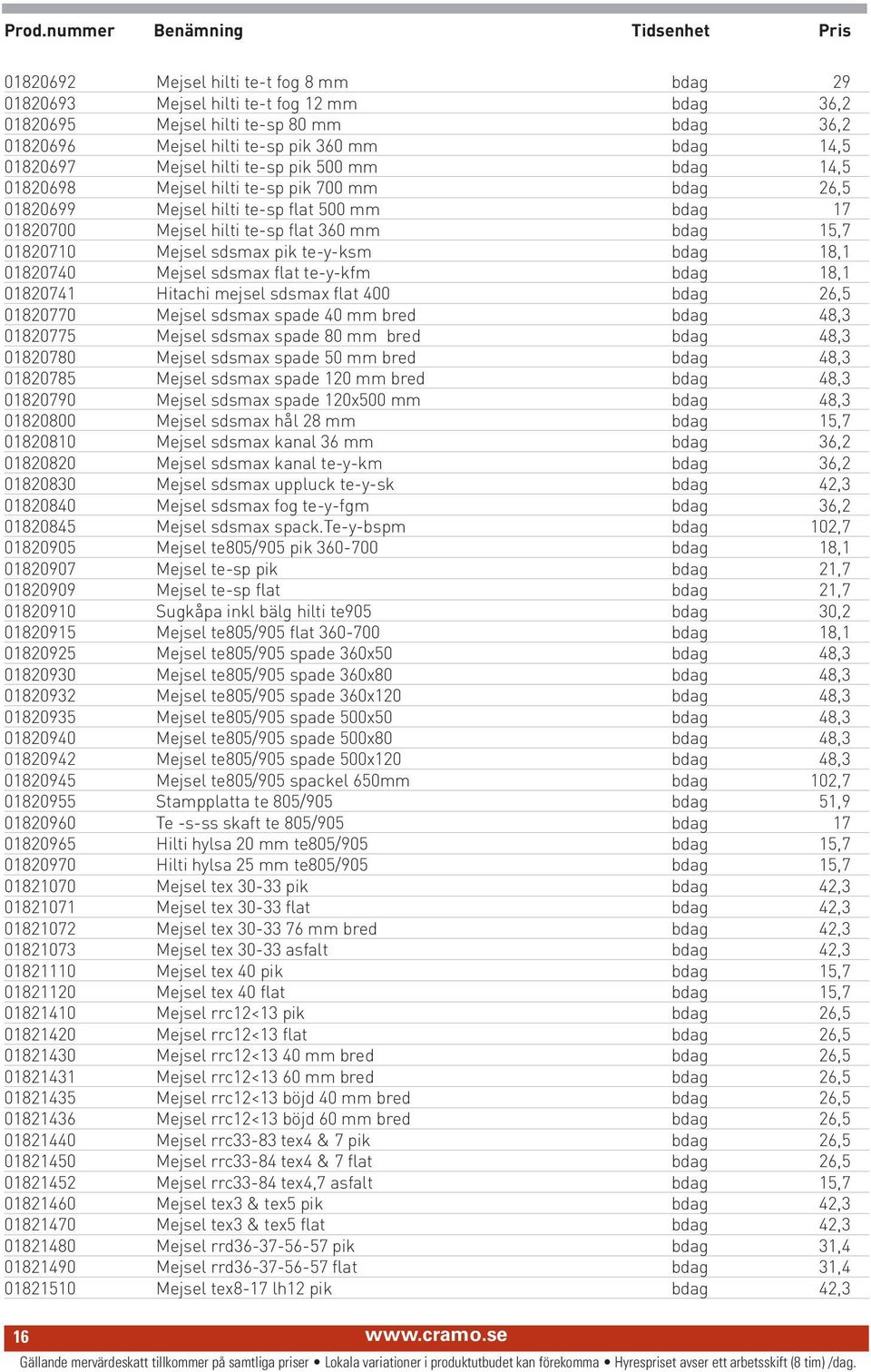 360 mm bdag 15,7 01820710 Mejsel sdsmax pik te-y-ksm bdag 18,1 01820740 Mejsel sdsmax flat te-y-kfm bdag 18,1 01820741 Hitachi mejsel sdsmax flat 400 bdag 26,5 01820770 Mejsel sdsmax spade 40 mm bred