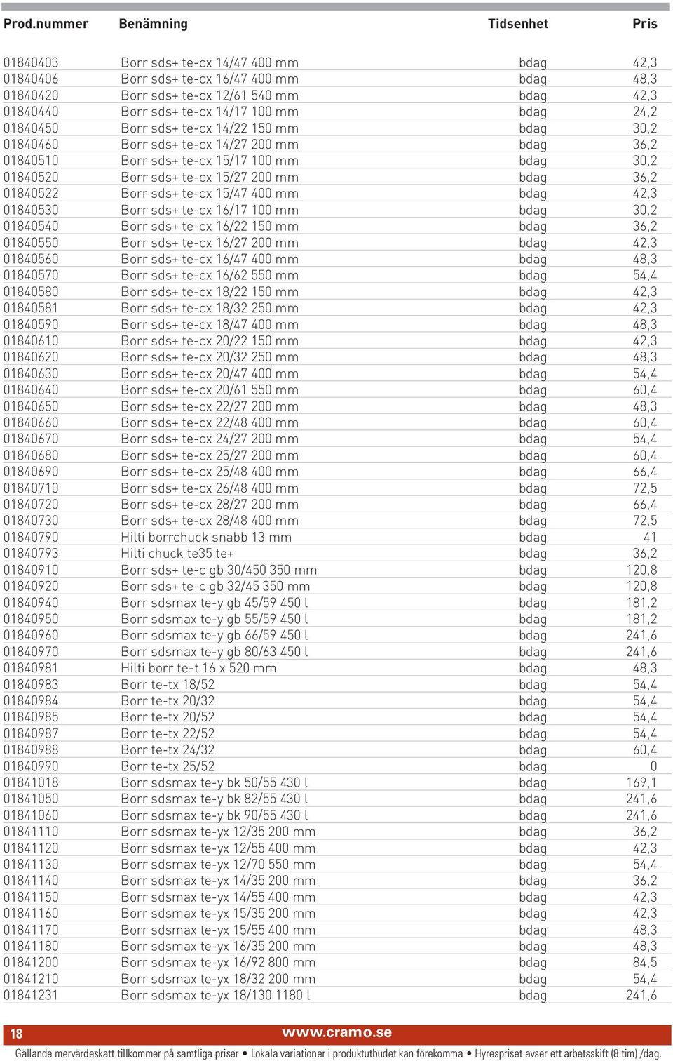 15/27 200 mm bdag 36,2 01840522 Borr sds+ te-cx 15/47 400 mm bdag 42,3 01840530 Borr sds+ te-cx 16/17 100 mm bdag 30,2 01840540 Borr sds+ te-cx 16/22 150 mm bdag 36,2 01840550 Borr sds+ te-cx 16/27