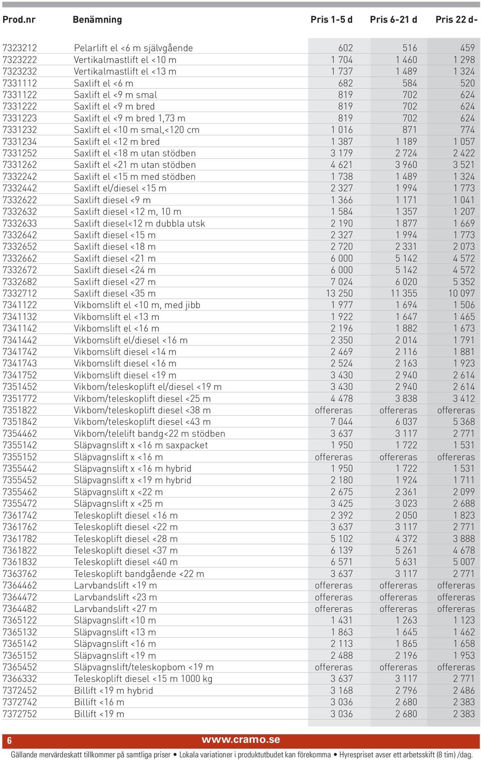 smal,<120 cm 1 016 871 774 7331234 Saxlift el <12 m bred 1 387 1 189 1 057 7331252 Saxlift el <18 m utan stödben 3 179 2 724 2 422 7331262 Saxlift el <21 m utan stödben 4 621 3 960 3 521 7332242