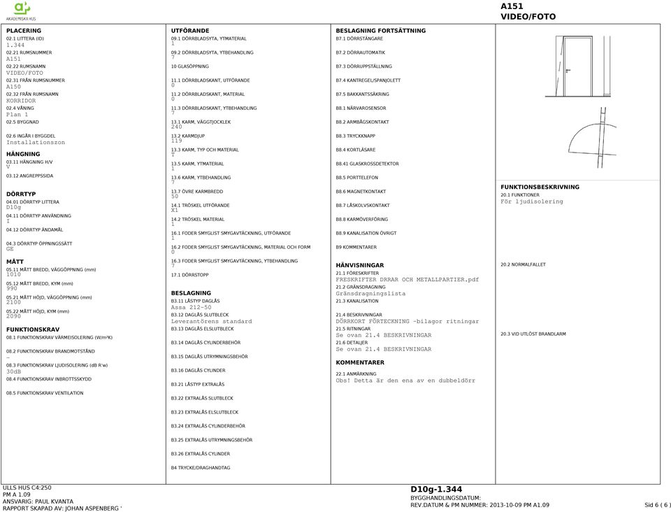 32 FRÅN RUMSNAMN KORRIDOR.2 DÖRRBLADSKANT, MATERIAL B.5 BAKKANTSSÄKRING 2.4 VÅNING Plan.3 DÖRRBLADSKANT, YTBEHANDLING B8. NÄRVAROSENSOR 2.5 BYGGNAD 3. KARM, VÄGGTJOCKLEK 24 B8.2 ARMBÅGSKONTAKT 2.