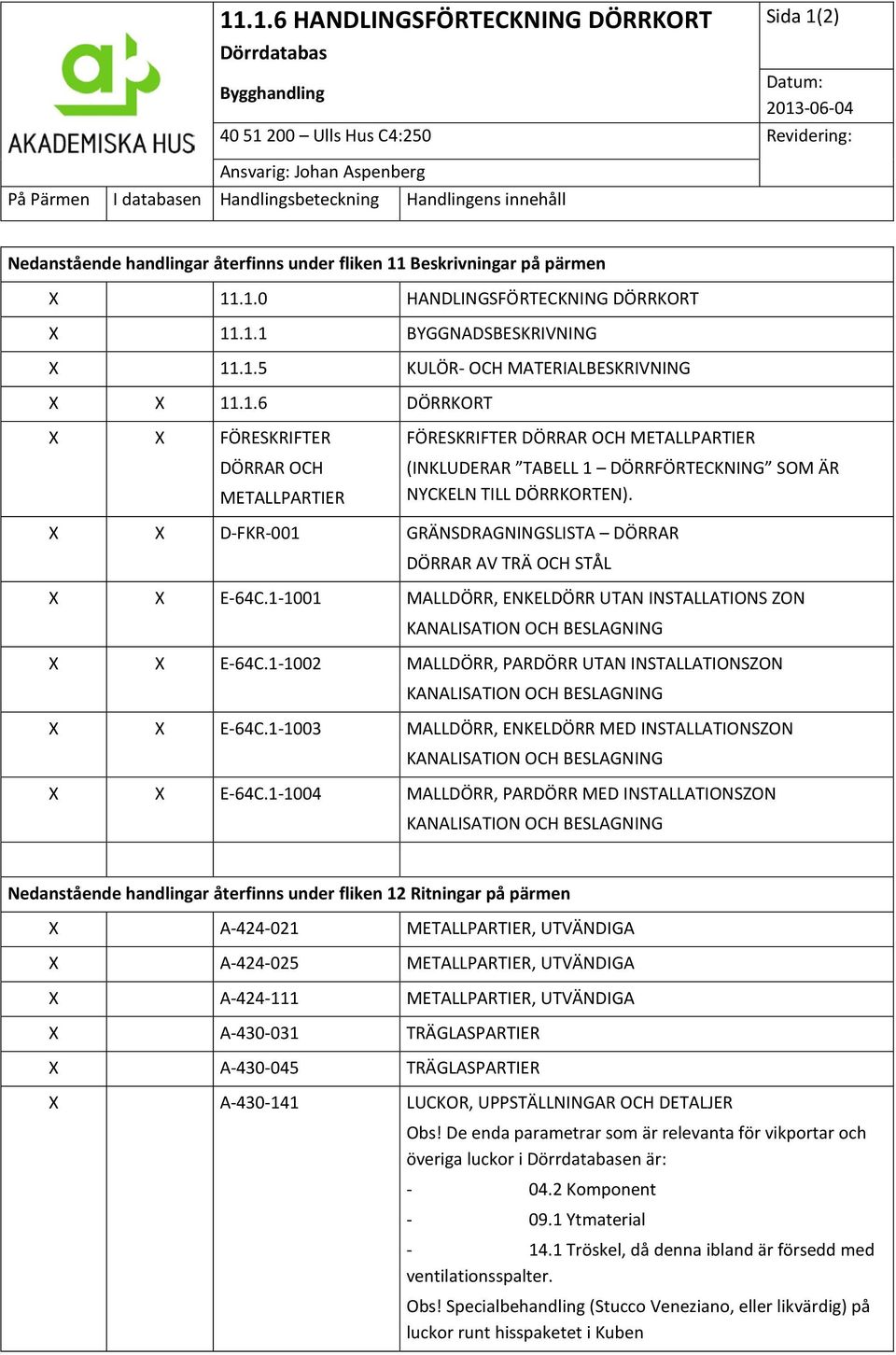 .6 DÖRRKORT X X FÖRESKRIFTER DÖRRAR OCH METALLPARTIER FÖRESKRIFTER DÖRRAR OCH METALLPARTIER (INKLUDERAR TABELL DÖRRFÖRTECKNING SOM ÄR NYCKELN TILL DÖRRKORTEN).