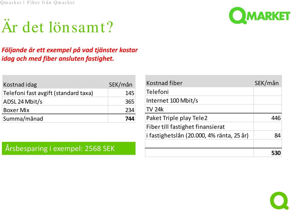 Summa/månad 744 Årsbesparing i exempel: 2568 SEK Kostnad fiber SEK/mån Telefoni Internet 100 Mbit/s TV