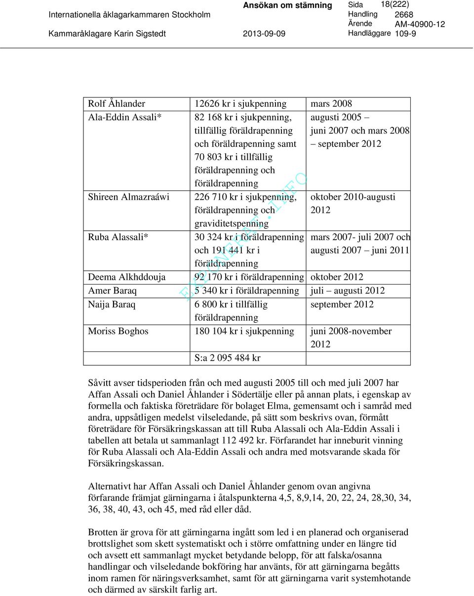 Ruba Alassali* 30 324 kr i föräldrapenning mars 2007- juli 2007 och och 191 441 kr i augusti 2007 juni 2011 föräldrapenning Deema Alkhddouja 92 170 kr i föräldrapenning oktober 2012 Amer Baraq 5 340