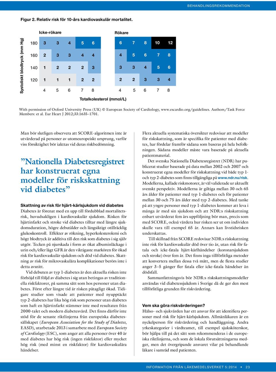 permission of Oxford University Press (UK) European Society of Cardiology, www.escardio.org/guidelines. Authors/Task Force Members: et al. Eur Heart J 2012;33:1635 1701.