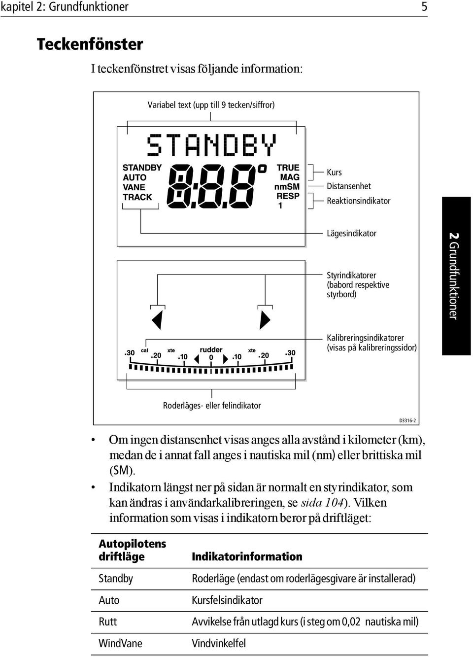 medan de i annat fall anges i nautiska mil (nm) eller brittiska mil (SM). Indikatorn längst ner på sidan är normalt en styrindikator, som kan ändras i användarkalibreringen, se sida 104).