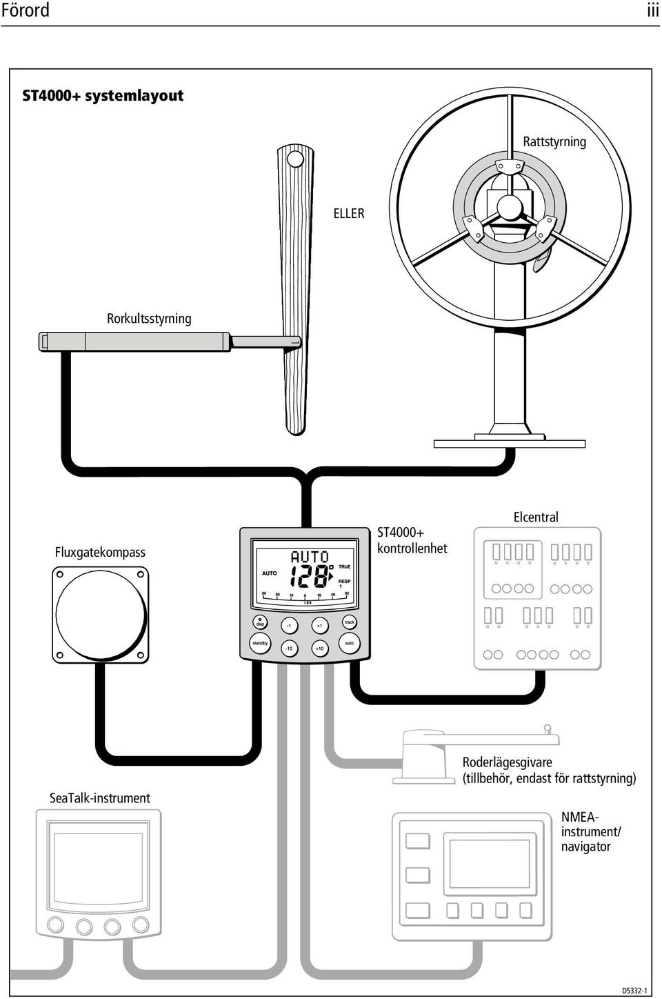 Elcentral SeaTalk-instrument Roderlägesgivare