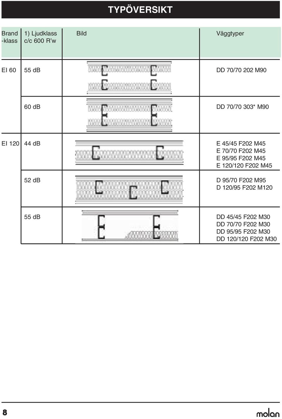 M45 E 95/95 F202 M45 E 120/120 F202 M45 52 d D 95/70 F202 M95 D 120/95 F202