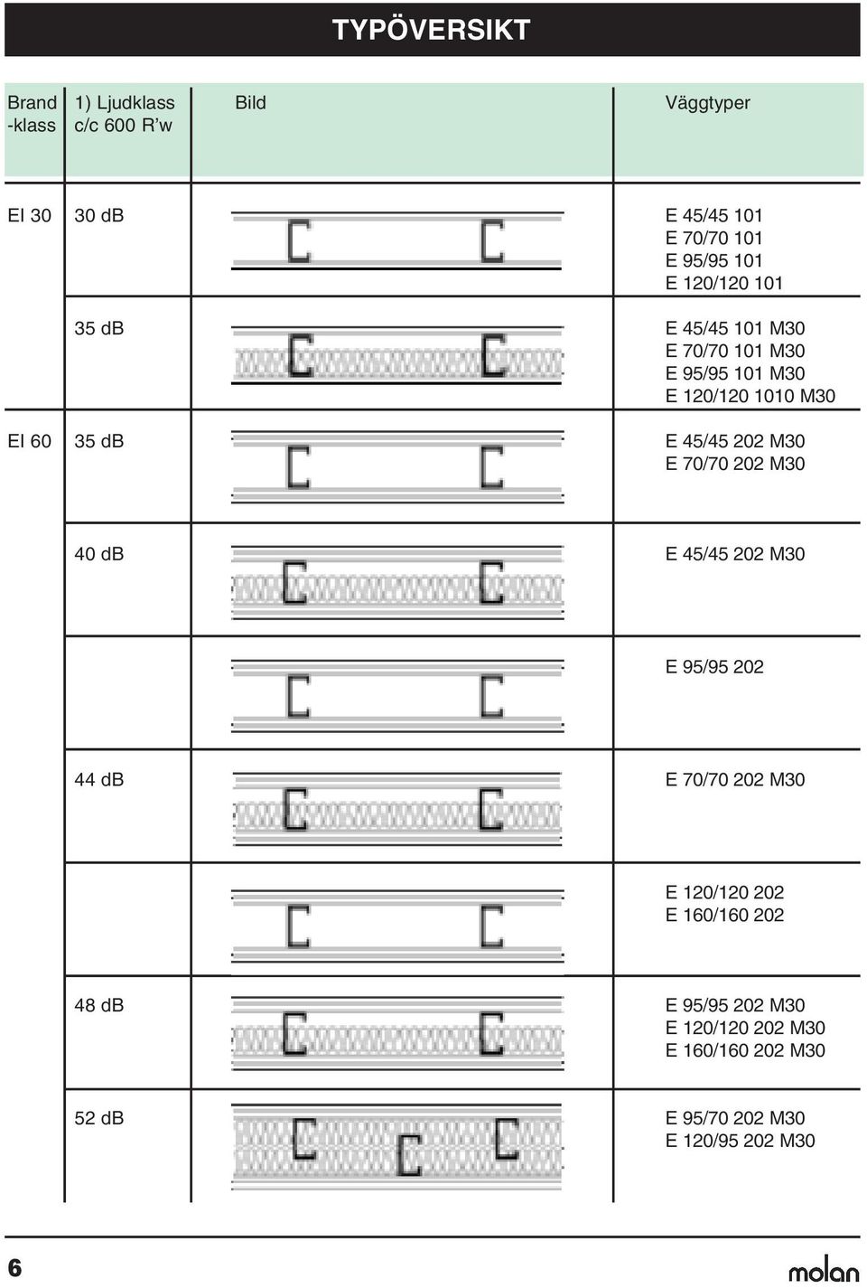 45/45 202 M30 E 70/70 202 M30 40 d E 45/45 202 M30 E 95/95 202 44 d E 70/70 202 M30 E 120/120 202 E