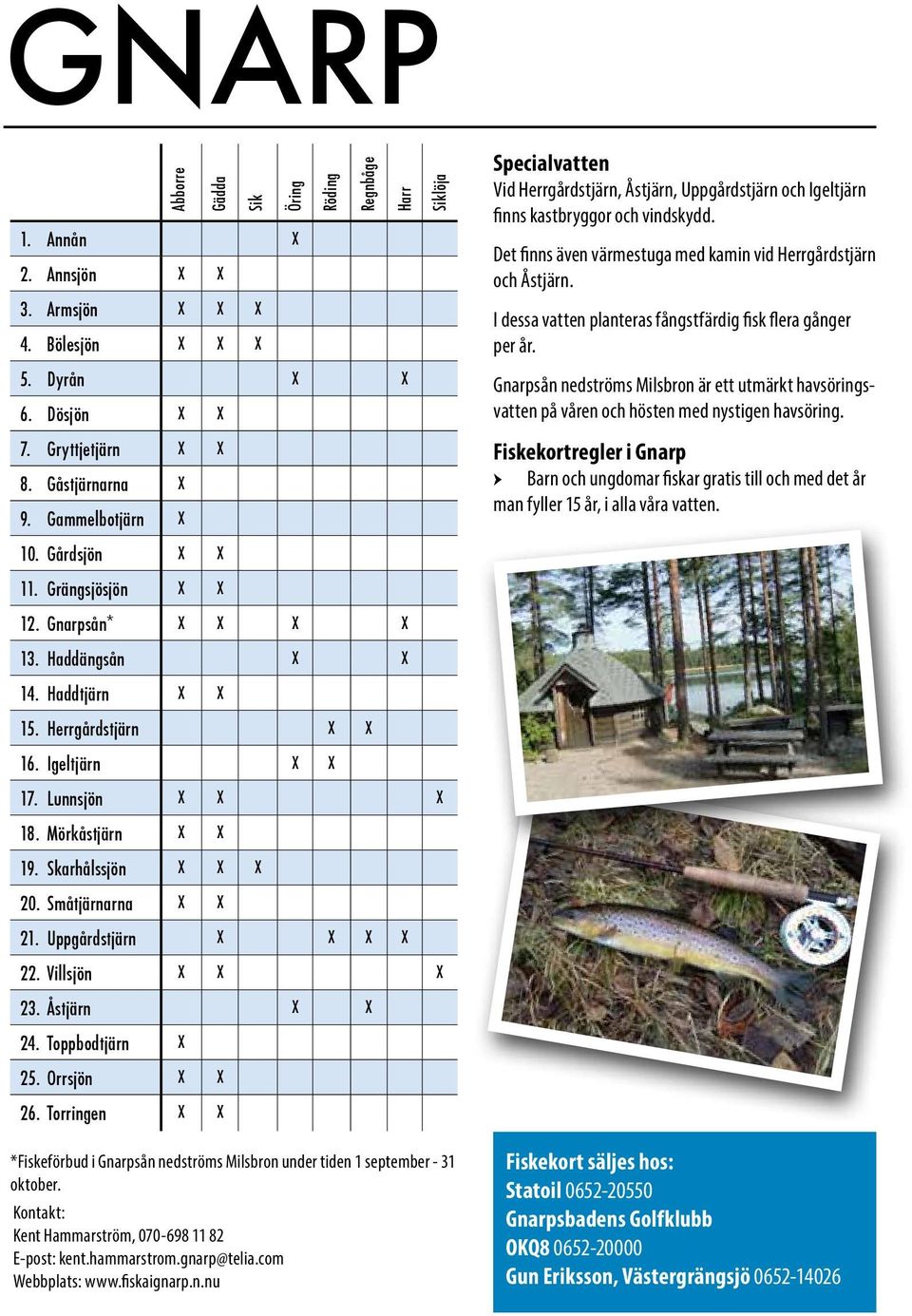 Toppbodtjärn 25. Orrsjön 26. Torringen Specialvatten Vid Herrgårdstjärn, Åstjärn, Uppgårdstjärn och Igeltjärn finns kastbryggor och vindskydd.