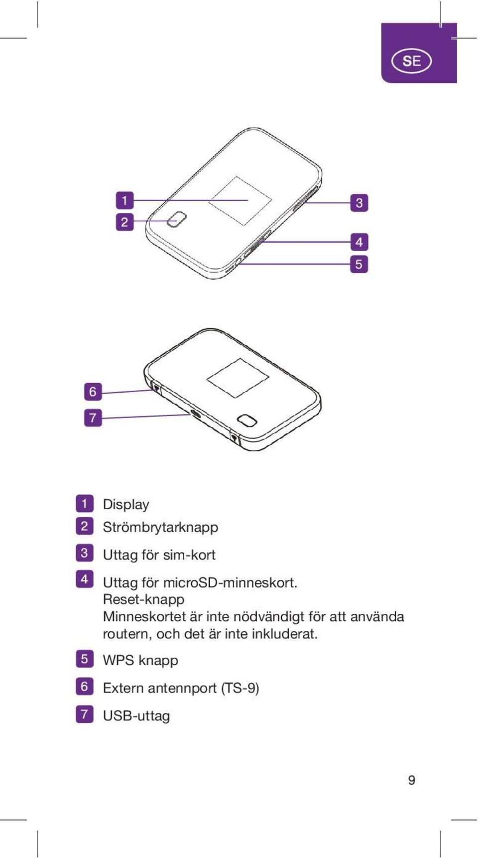 Reset-knapp Minneskortet är inte nödvändigt för att