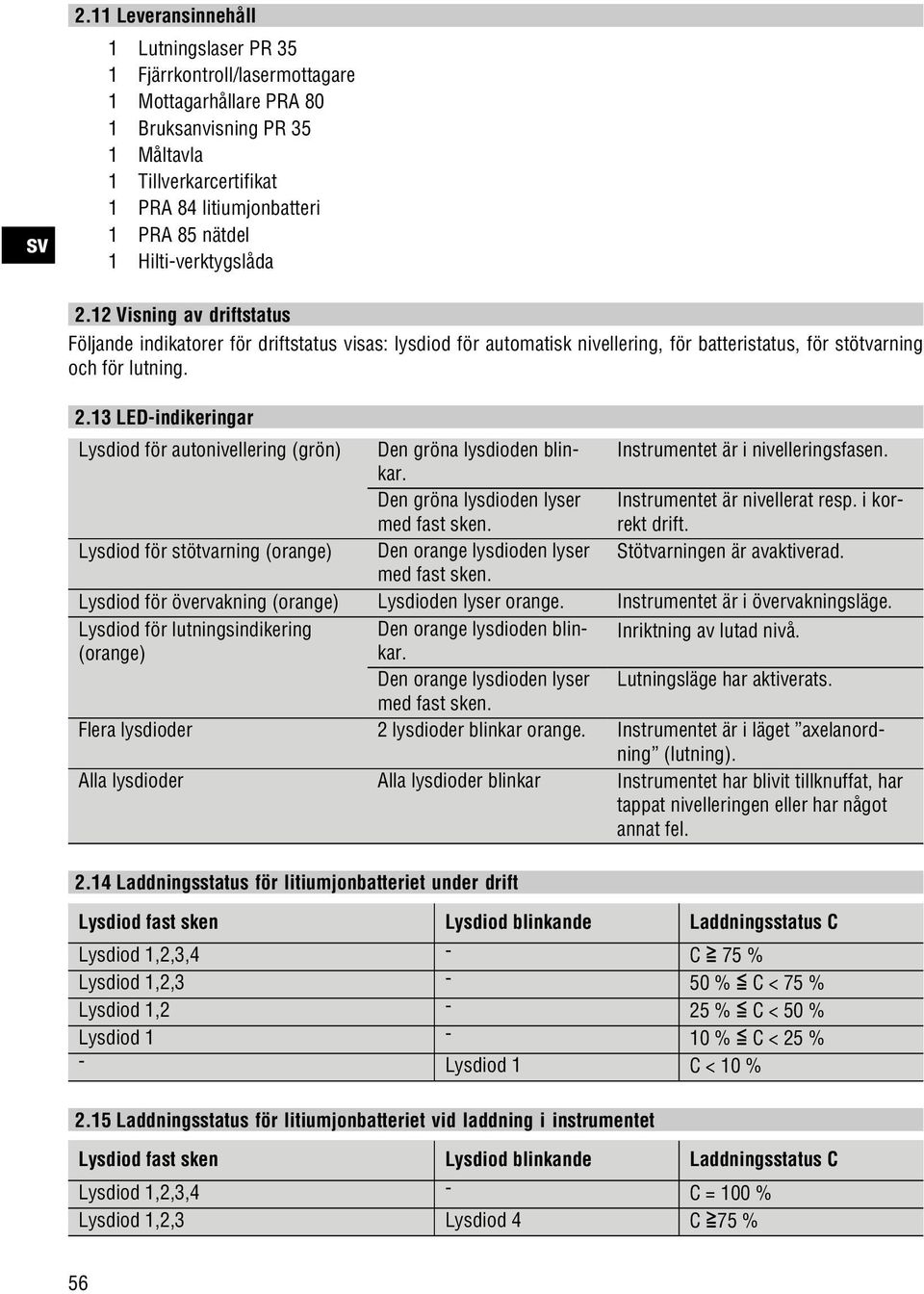 Instrumentet är i nivelleringsfasen. Den gröna lysdioden lyser med fast sken. Instrumentet är nivellerat resp. i korrekt drift.