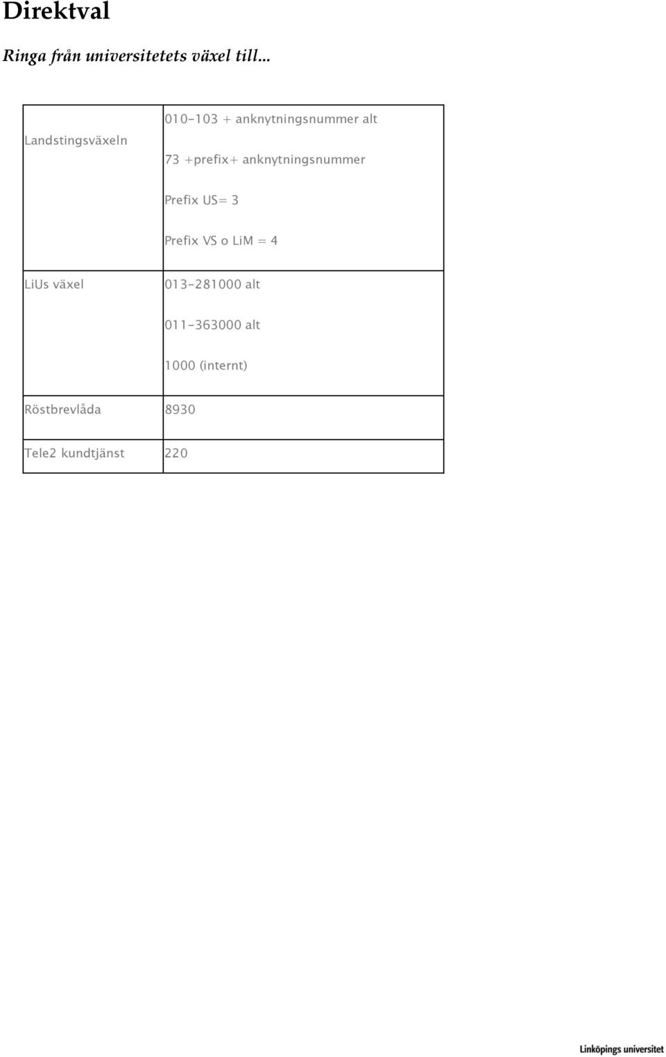 anknytningsnummer Prefix US= 3 Prefix VS o LiM = 4 LiUs växel