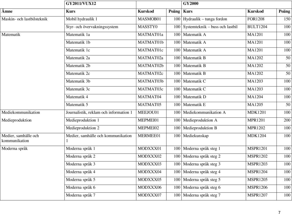 MATMAT02b 100 Matematik B MA1202 50 Matematik 2c MATMAT02c 100 Matematik B MA1202 50 Matematik 3b MATMAT03b 100 Matematik C MA1203 100 Matematik 3c MATMAT03c 100 Matematik C MA1203 100 Matematik 4