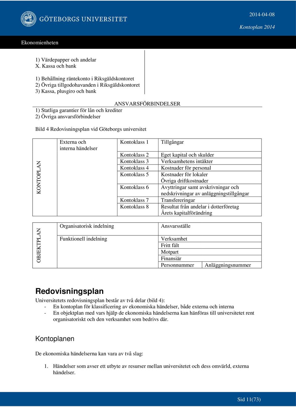 2) Övriga ansvarsförbindelser Bild 4 Redovisningsplan vid Göteborgs universitet KONTOPLAN Externa och interna händelser Kontoklass 1 Kontoklass 2 Kontoklass 3 Kontoklass 4 Kontoklass 5 Kontoklass 6