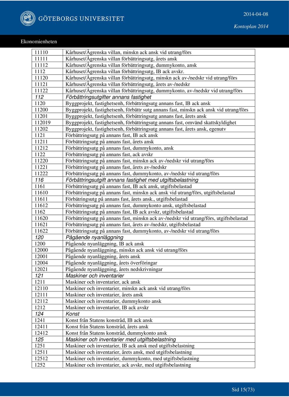 11120 Kårhuset/Ågrenska villan förbättringsutg, minskn ack av-/nedskr vid utrang/förs 11121 Kårhuset/Ågrenska villan förbättringsutg, årets av-/nedskr 11122 Kårhuset/Ågrenska villan förbättringsutg,