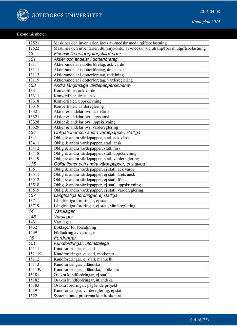 Aktier/andelar i dotterföretag, värdereglering 133 Andra långfristiga värdepappersinnehav 1331 Konvertibler, ack värde 13311 Konvertibler, årets ansk 13318 Konvertibler, uppskrivning 13319