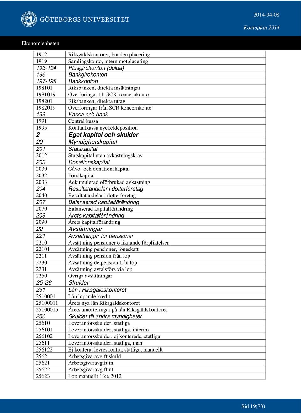 och skulder 20 Myndighetskapital 201 Statskapital 2012 Statskapital utan avkastningskrav 203 Donationskapital 2030 Gåvo- och donationskapital 2032 Fondkapital 2033 Ackumulerad oförbrukad avkastning