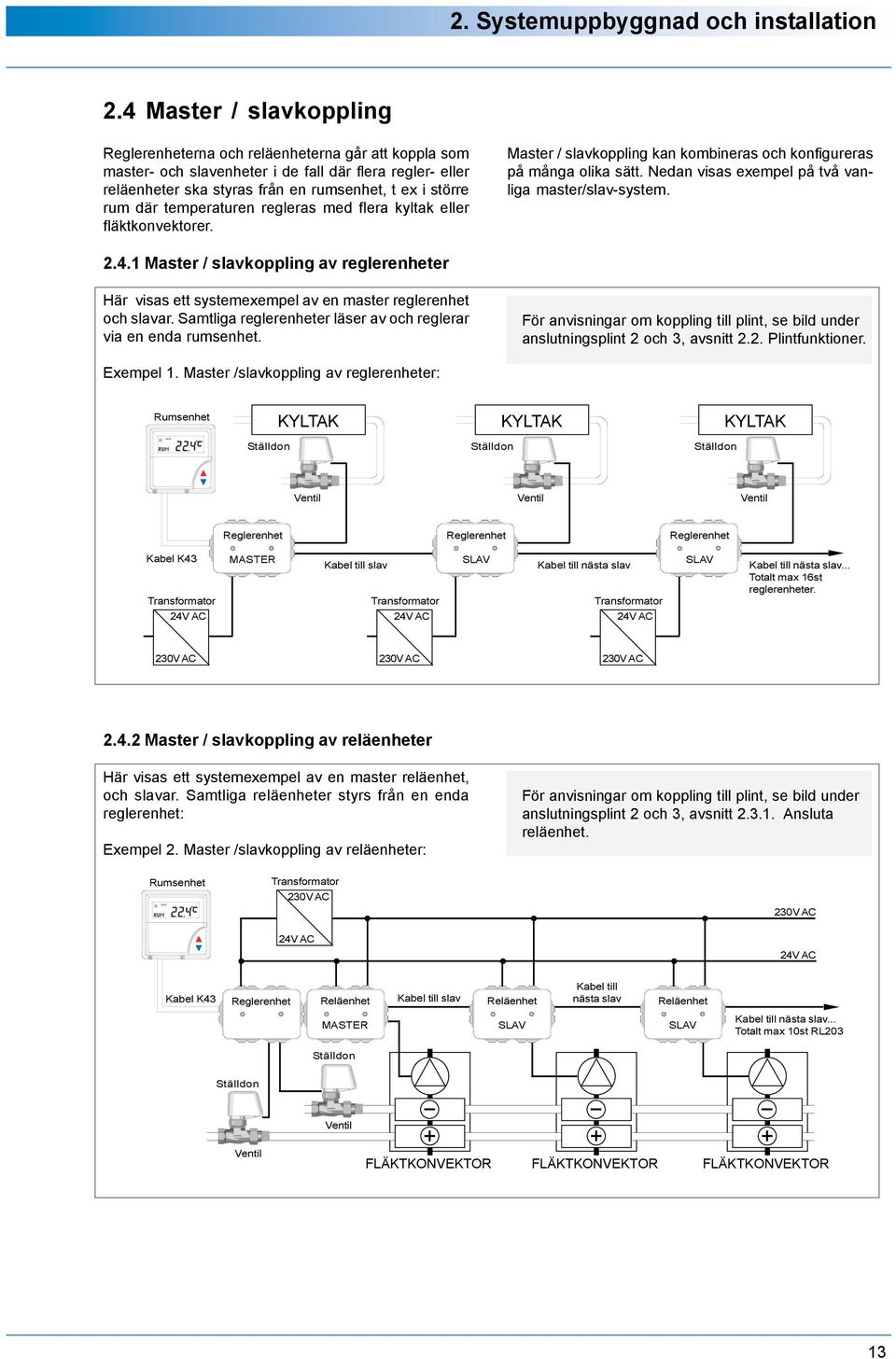 temperaturen regleras med flera kyltak eller fläktkonvektorer. Master / slavkoppling kan kombineras och konfigureras på många olika sätt. Nedan visas exempel på två vanliga master/slavsystem. 2.4.