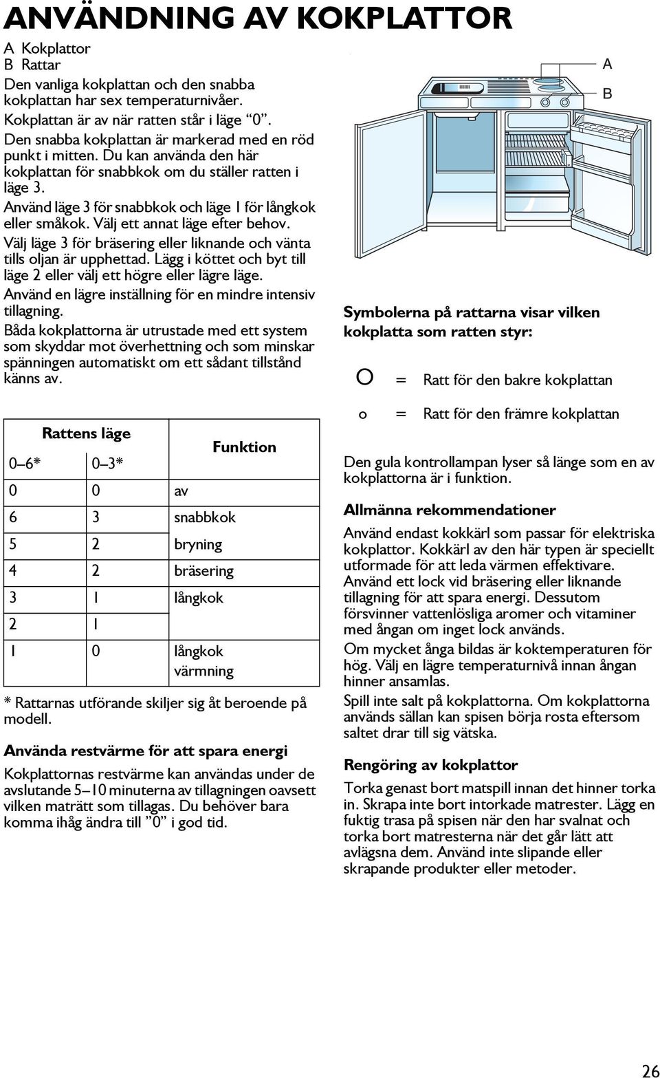 Använd läge 3 för snabbkok och läge 1 för långkok eller småkok. Välj ett annat läge efter behov. Välj läge 3 för bräsering eller liknande och vänta tills oljan är upphettad.